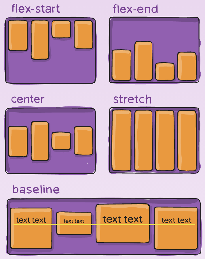 align-items