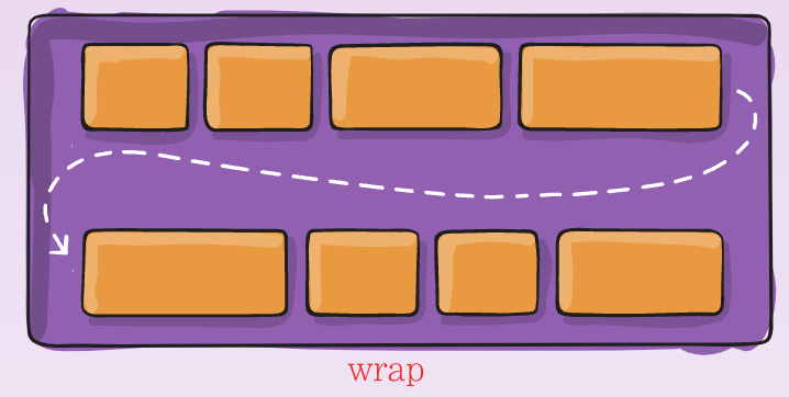 flex-wrap