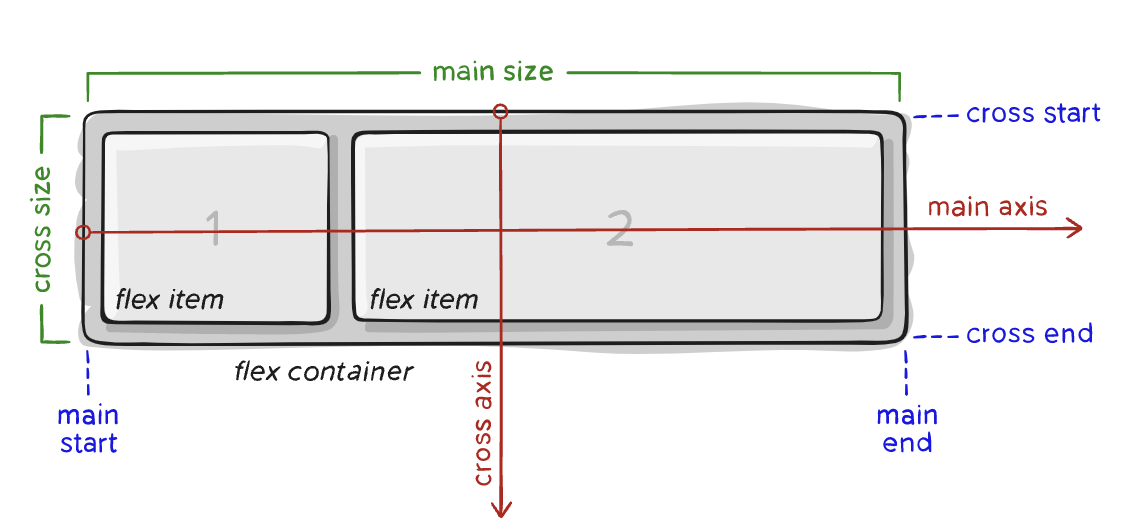 layout