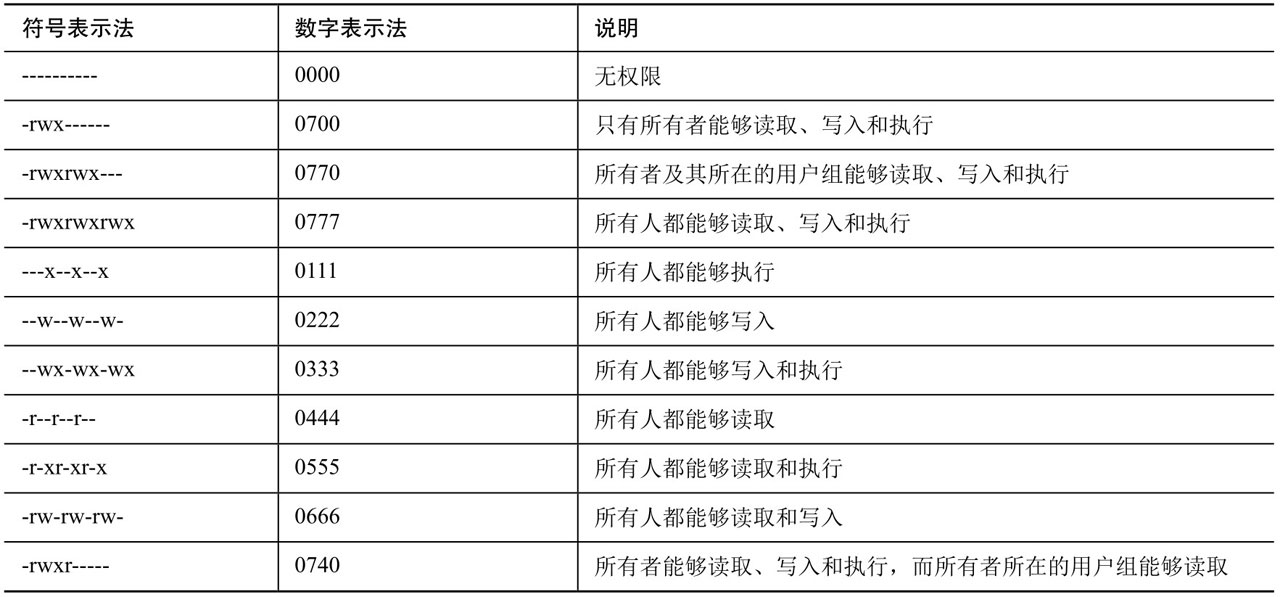 文件模式