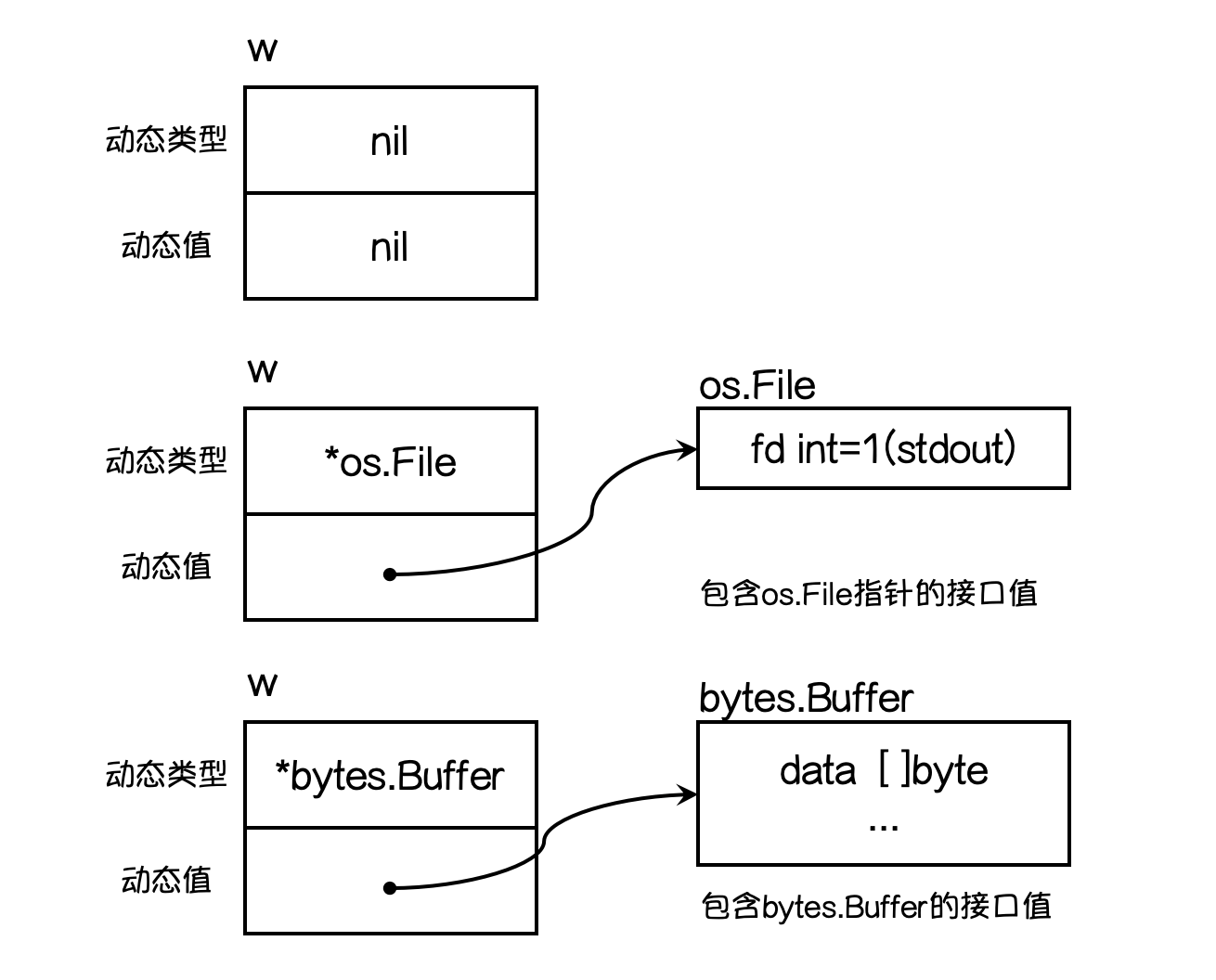 类型断言