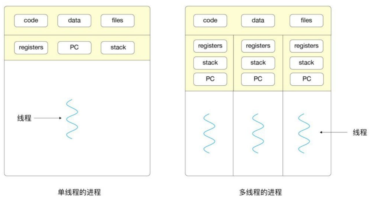 线程与进程的区别