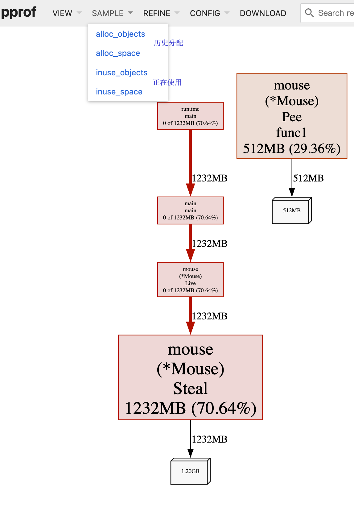 heap-Graph