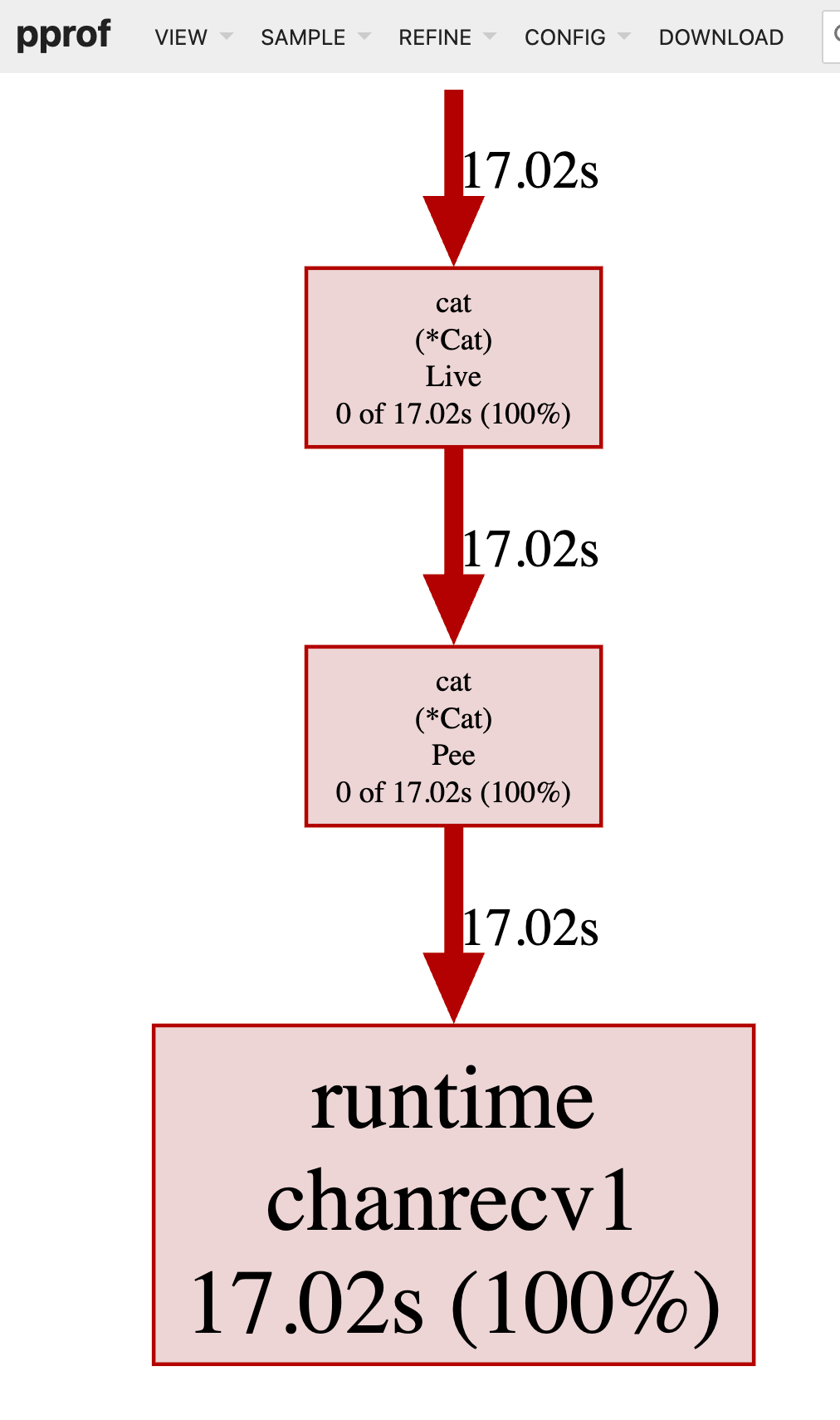 block-Graph