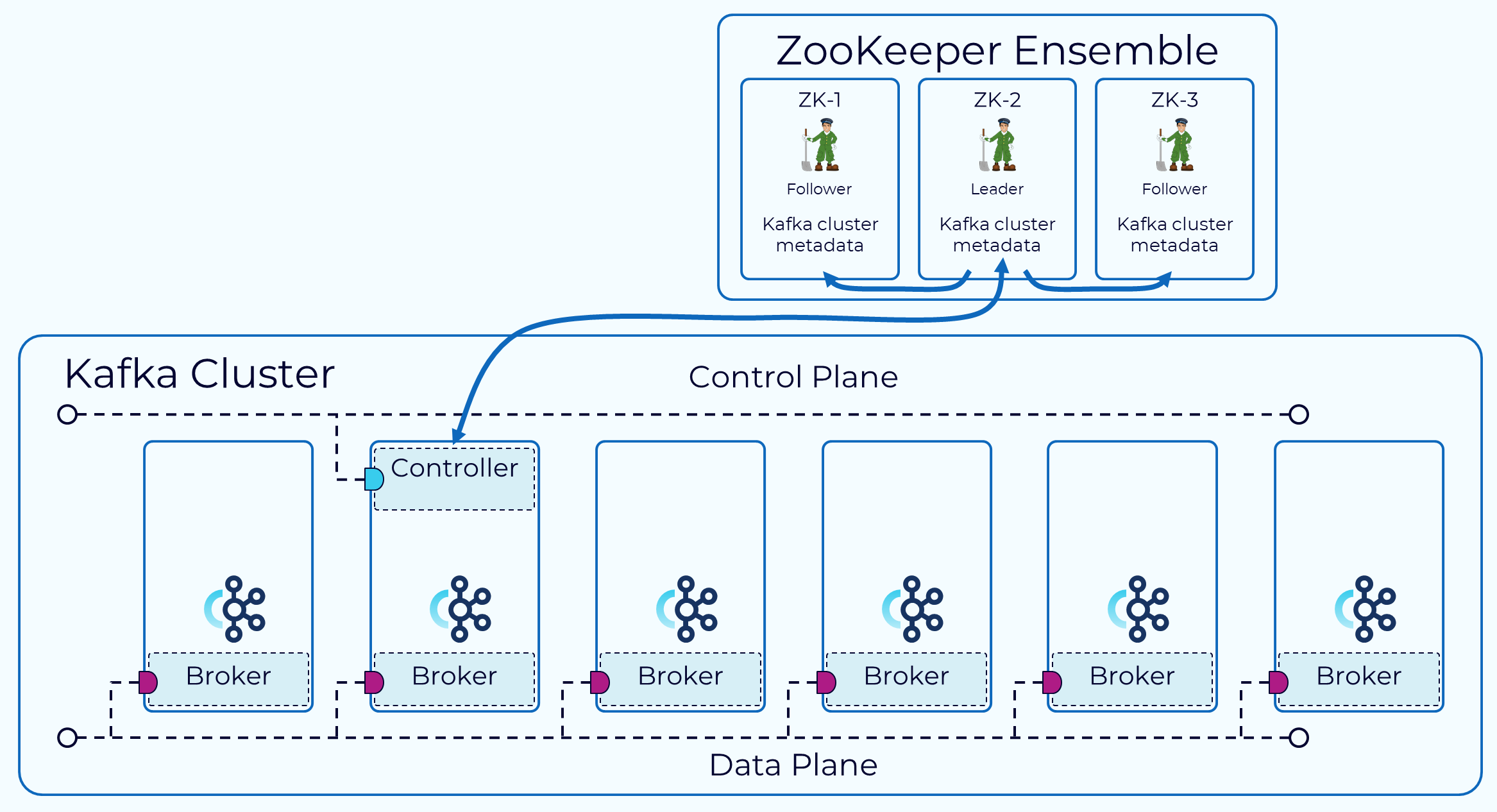 zookeeper